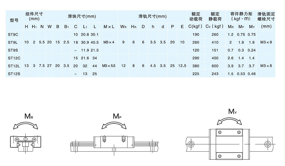 雅威達微型直線導(dǎo)軌規(guī)格ST9C-04