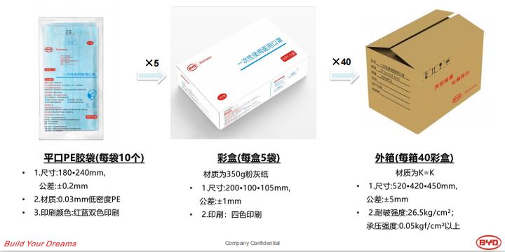 口罩機別漲價，我有上銀導軌供給你