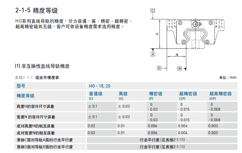 雅威達告訴您直線導(dǎo)軌精度等級標準是什么？